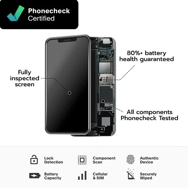 RefurbCart Refurbished iPhone 16 Pro Max
